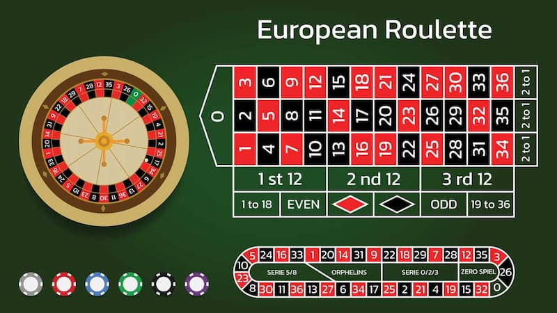 Roulette YSB66: Vòng quay may mắn, cơ hội kiếm tiền tỷ 2 Cửa cược roulette